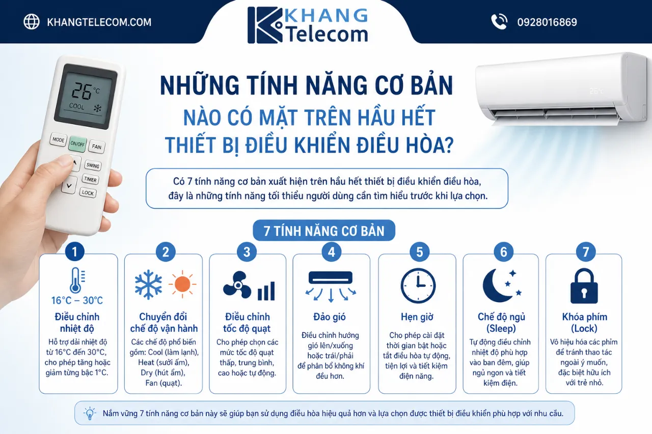 Những tính năng cơ bản nào có mặt trên hầu hết thiết bị điều khiển điều hòa?
