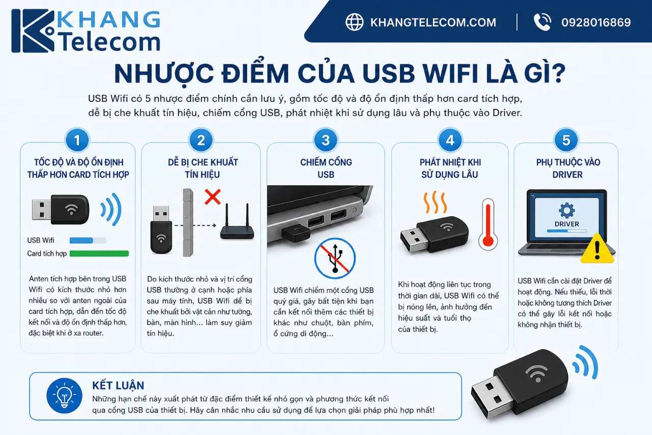 Nhược điểm của USB Wifi là gì?