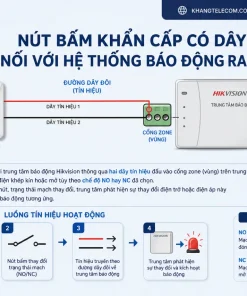 Nút Bấm Khẩn Cấp HIKVISION DS-PD1-EB: Có Dây, NO/NC, ABS Chống Cháy