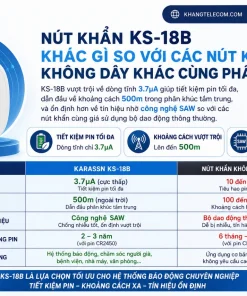 Nút Khẩn Không Dây Karassn KS-18B: 433MHz, 500m, Pin CR2032