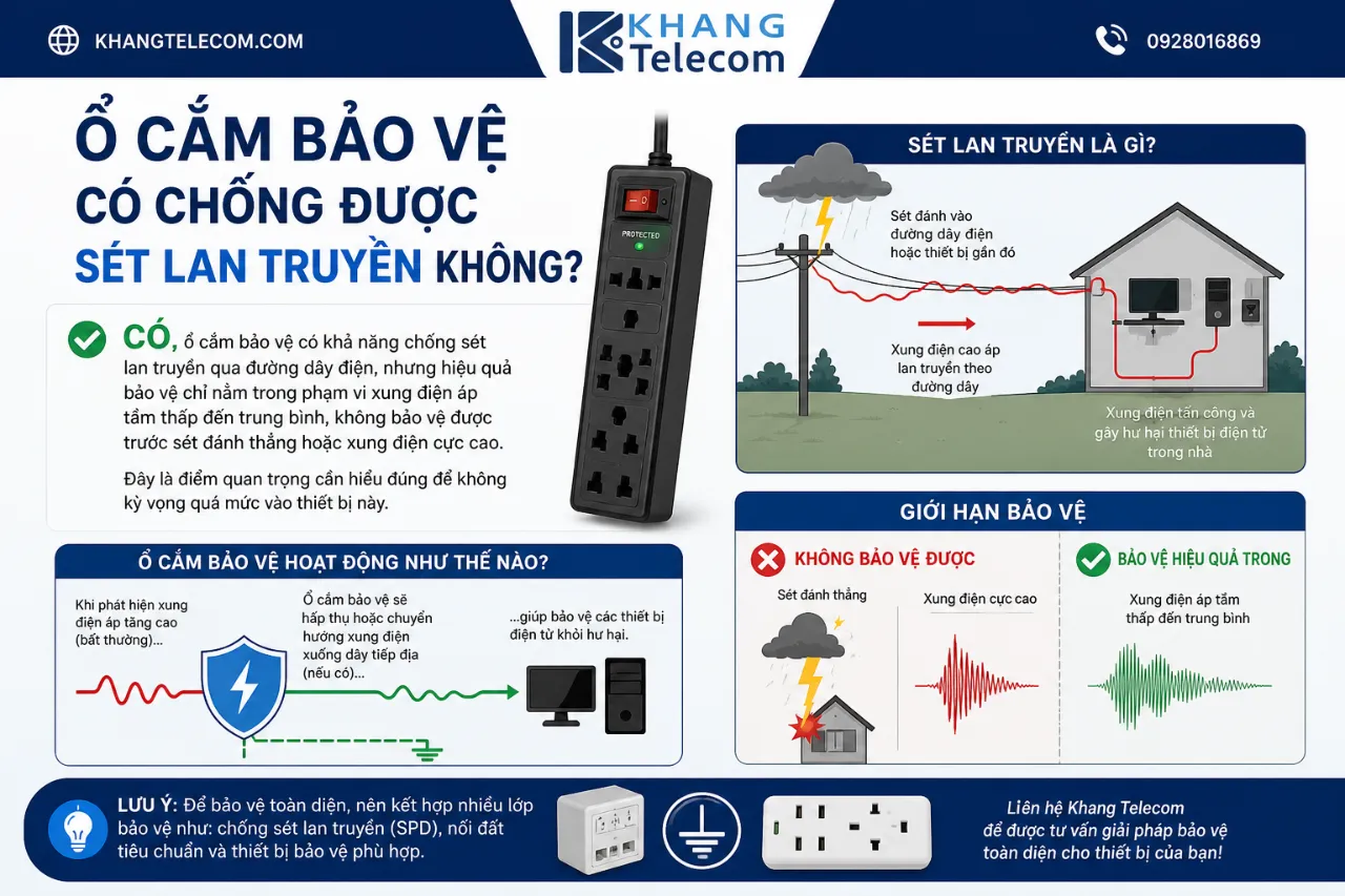 Ổ Cắm Bảo Vệ Có Chống Được Sét Lan Truyền Không?