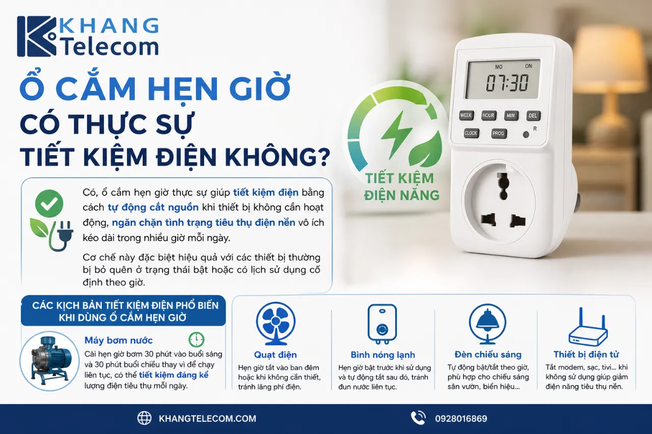 Ổ Cắm Hẹn Giờ Có Thực Sự Tiết Kiệm Điện Không?