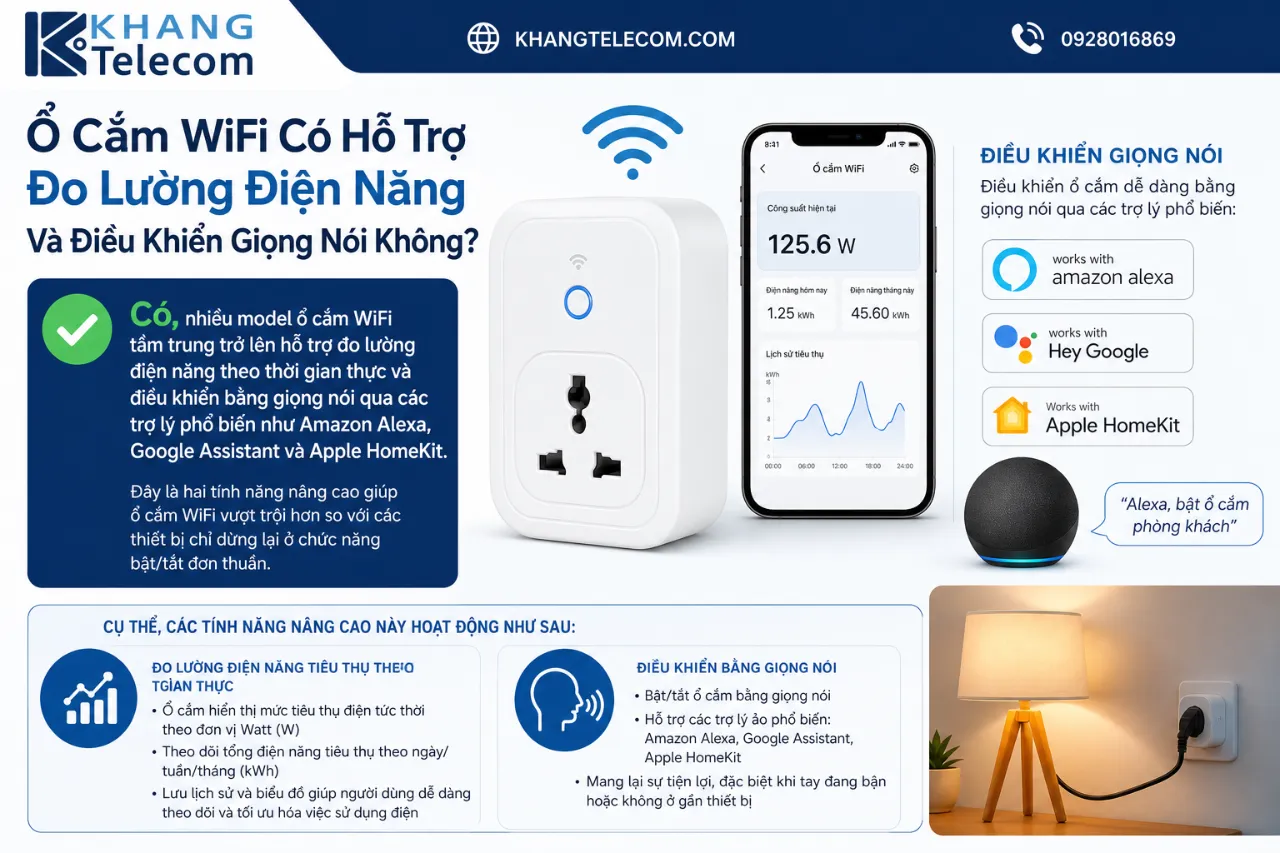 Ổ Cắm WiFi Có Hỗ Trợ Đo Lường Điện Năng Và Điều Khiển Giọng Nói Không?