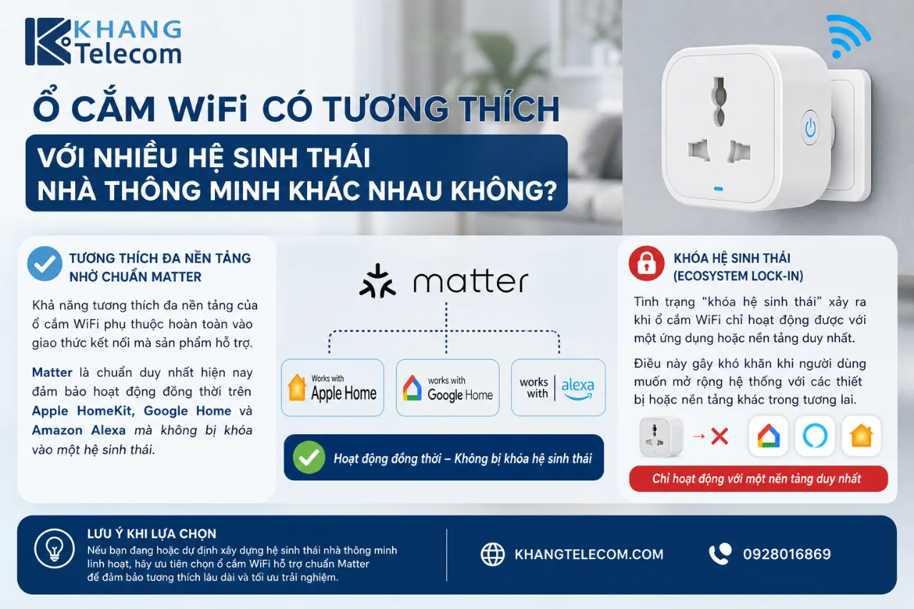 Ổ Cắm WiFi Có Tương Thích Với Nhiều Hệ Sinh Thái Nhà Thông Minh Khác Nhau Không?