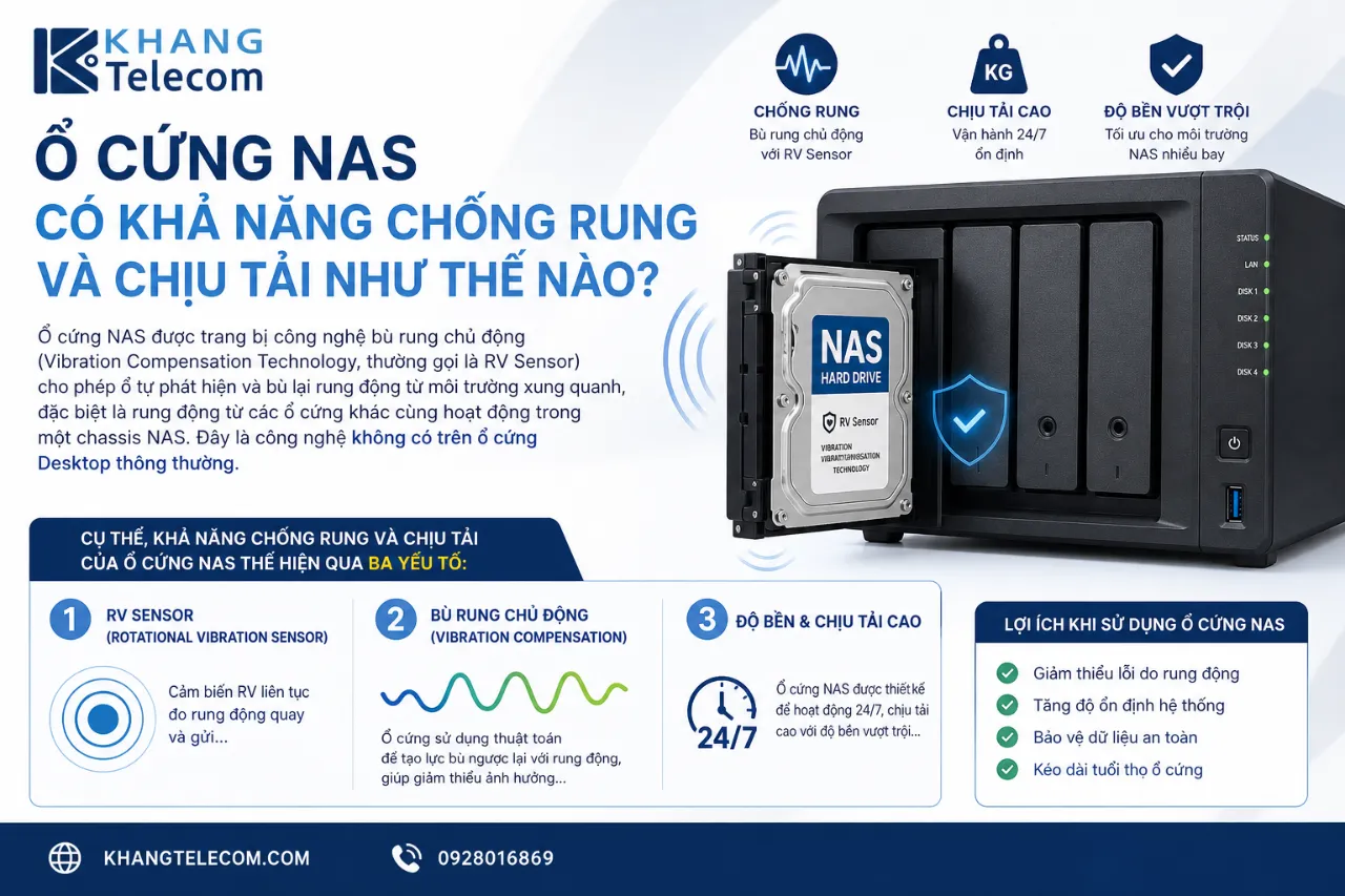 Ổ Cứng NAS Có Khả Năng Chống Rung Và Chịu Tải Như Thế Nào?