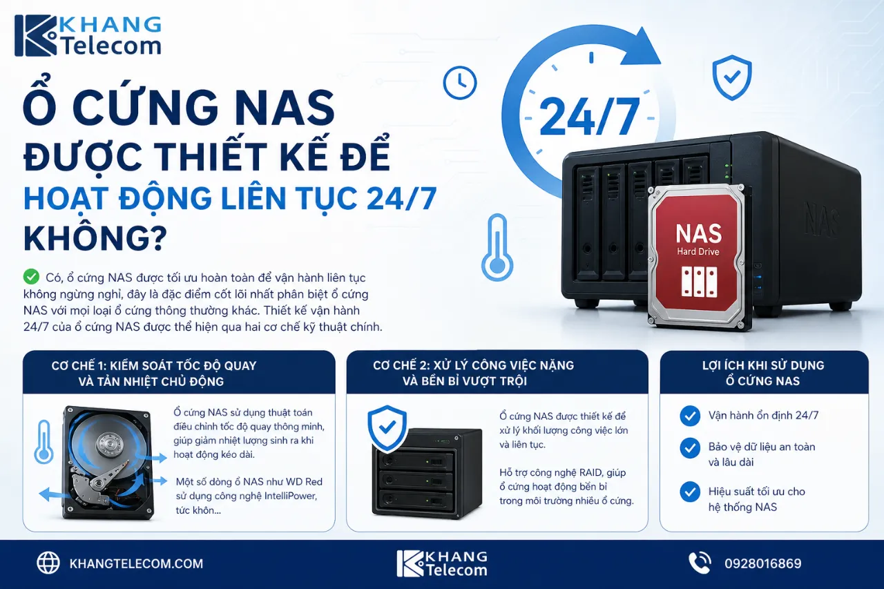 Ổ Cứng NAS Được Thiết Kế Để Hoạt Động Liên Tục 24/7 Không?