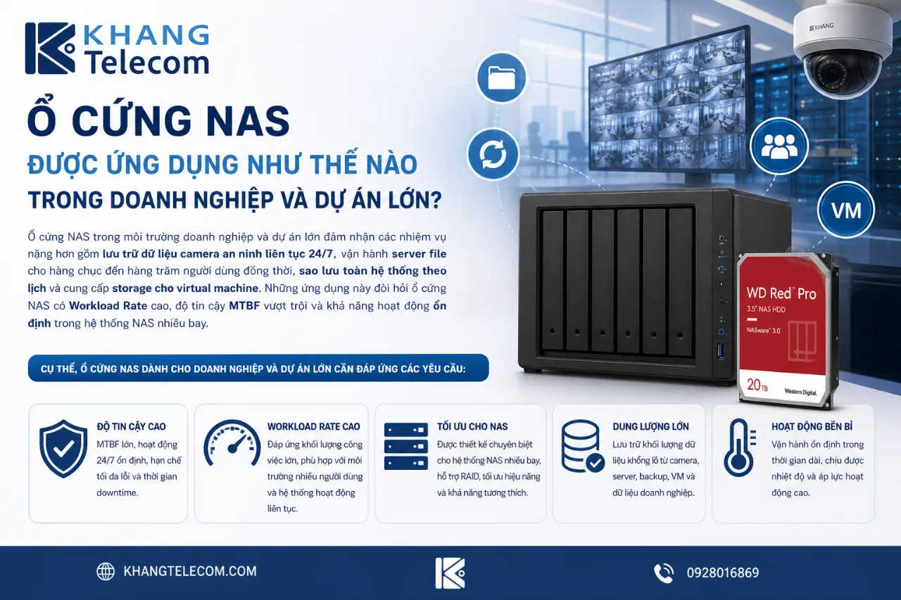 Ổ Cứng NAS Được Ứng Dụng Như Thế Nào Trong Doanh Nghiệp Và Dự Án Lớn?