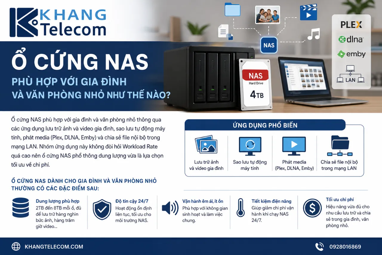 Ổ Cứng NAS Phù Hợp Với Gia Đình Và Văn Phòng Nhỏ Như Thế Nào?