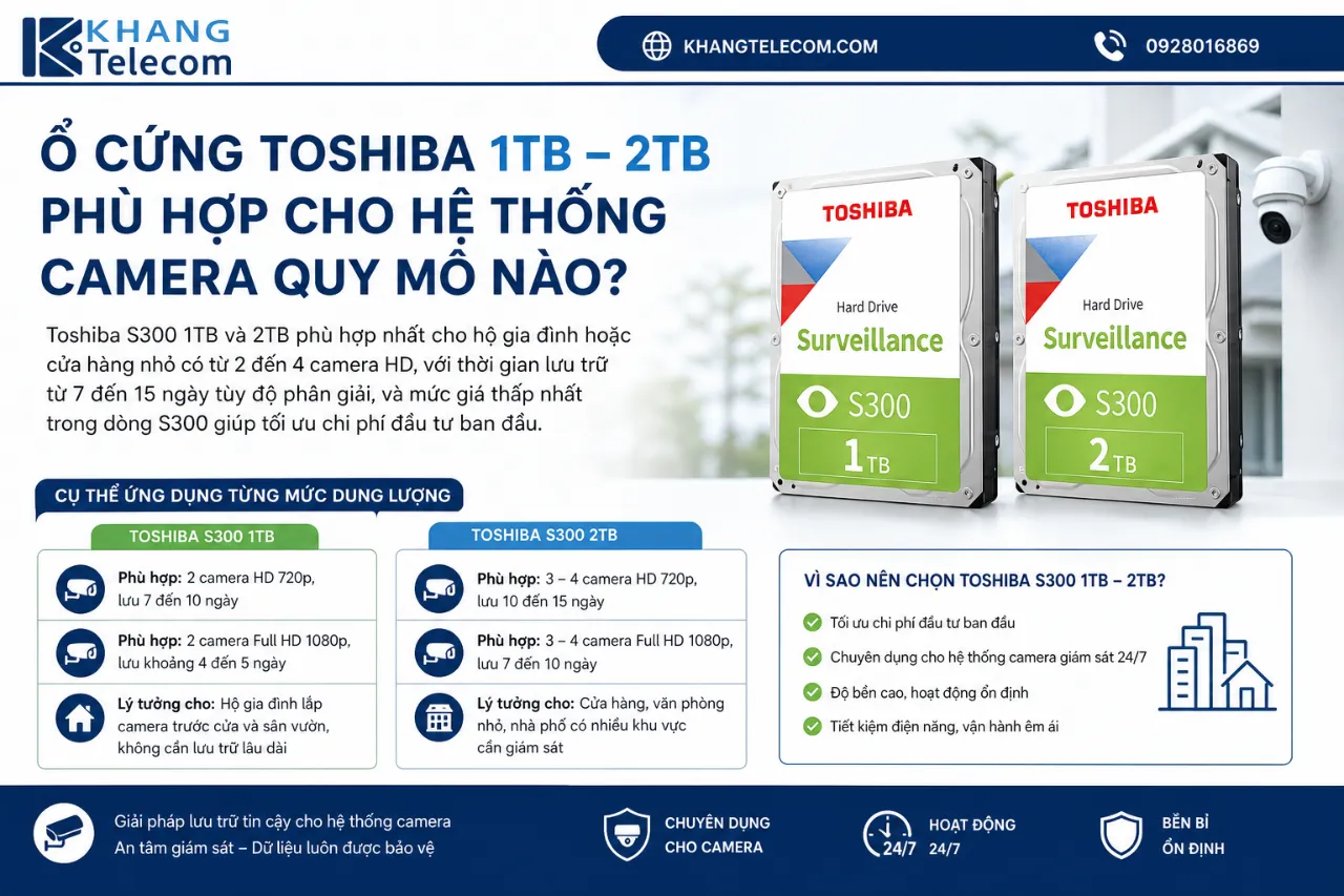 Ổ Cứng Toshiba 1TB – 2TB Phù Hợp Cho Hệ Thống Camera Quy Mô Nào?