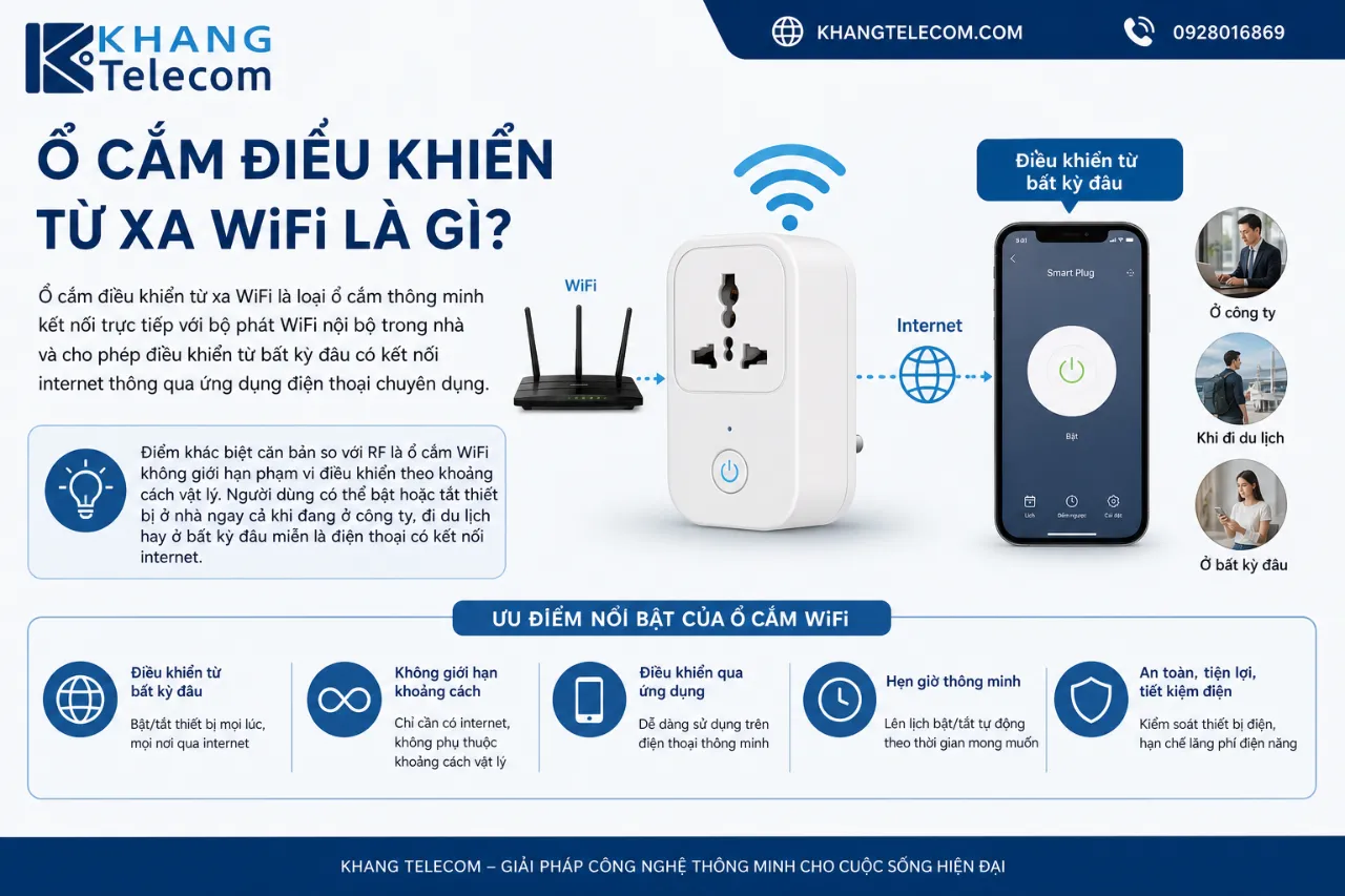 Ổ cắm điều khiển từ xa WiFi là gì?