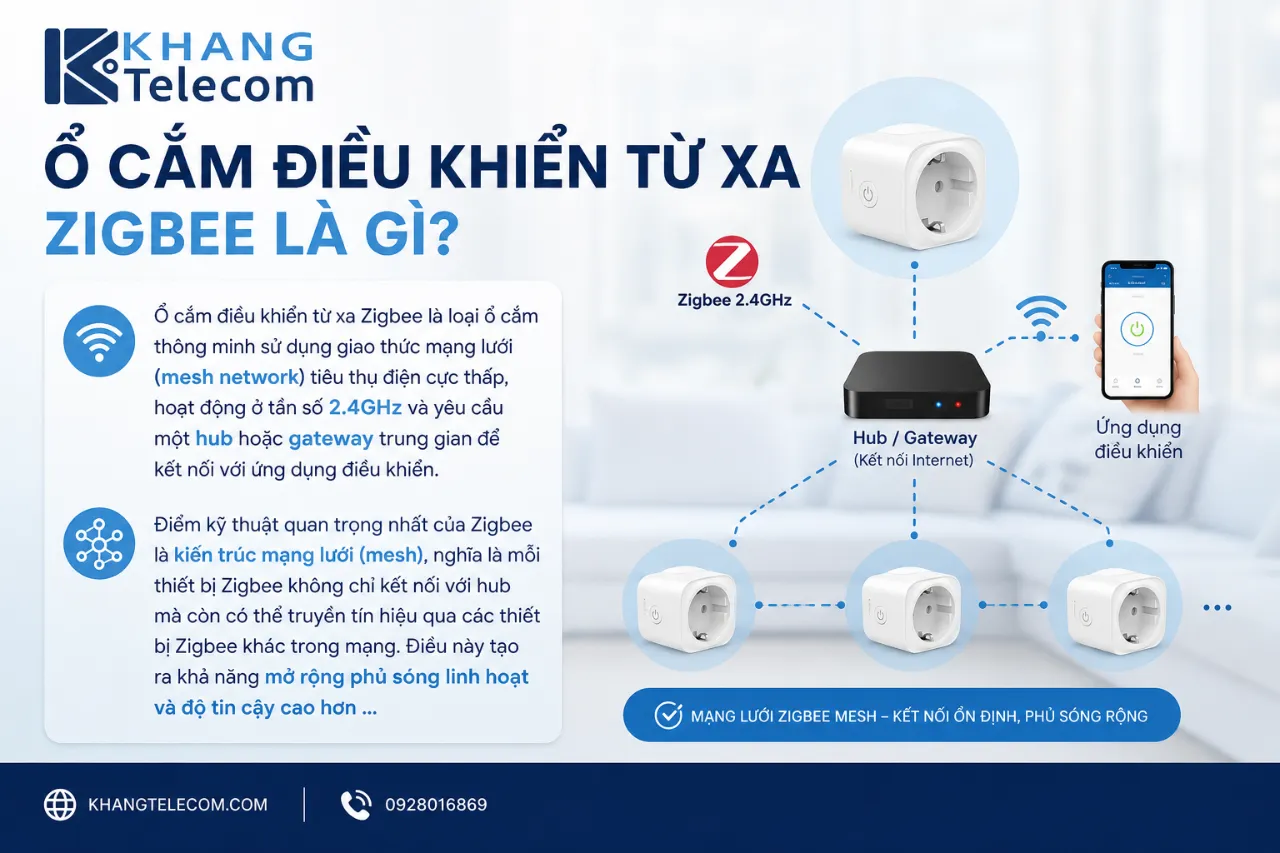 Ổ cắm điều khiển từ xa Zigbee là gì?
