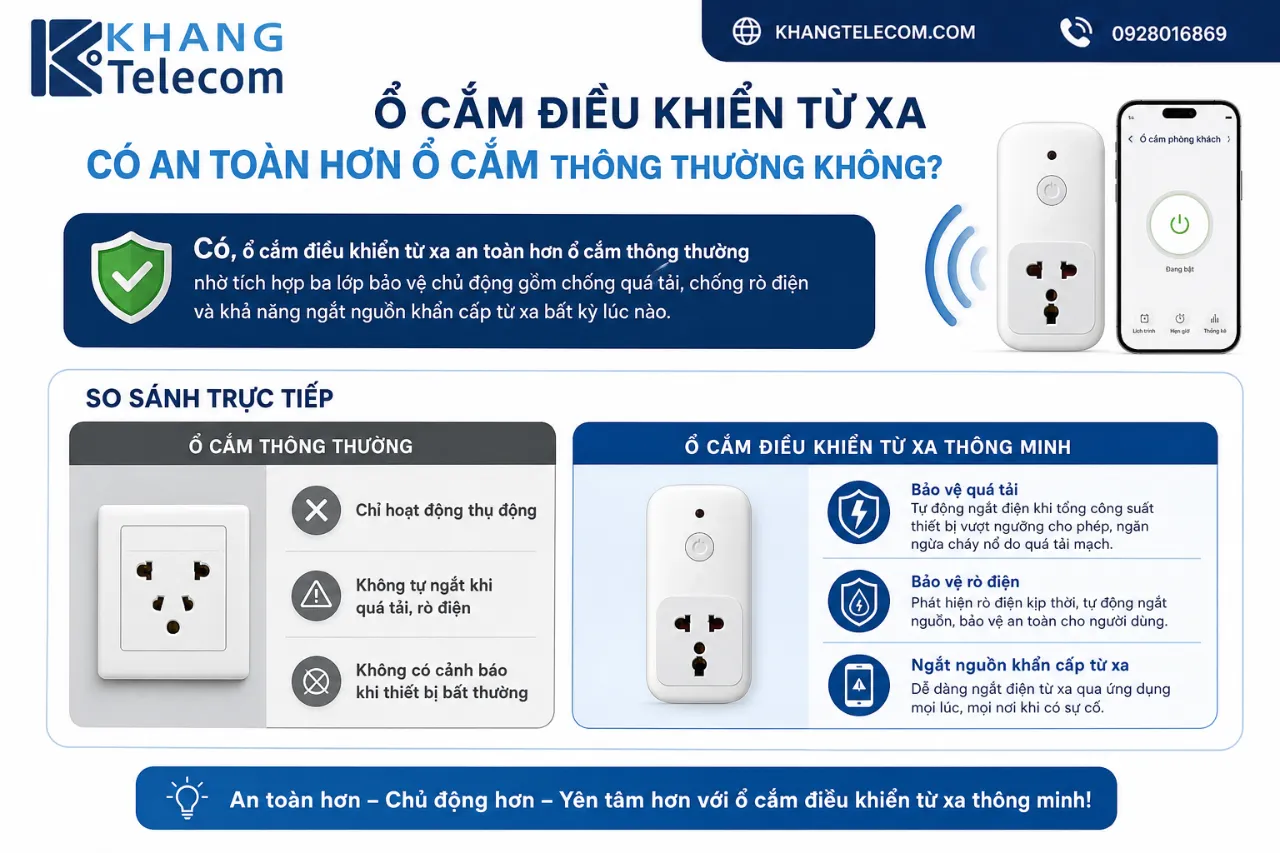 Ổ cắm điều khiển từ xa có an toàn hơn ổ cắm thông thường không?