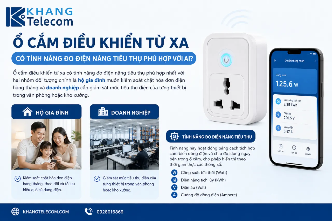 Ổ cắm điều khiển từ xa có tính năng đo điện năng tiêu thụ phù hợp với ai?