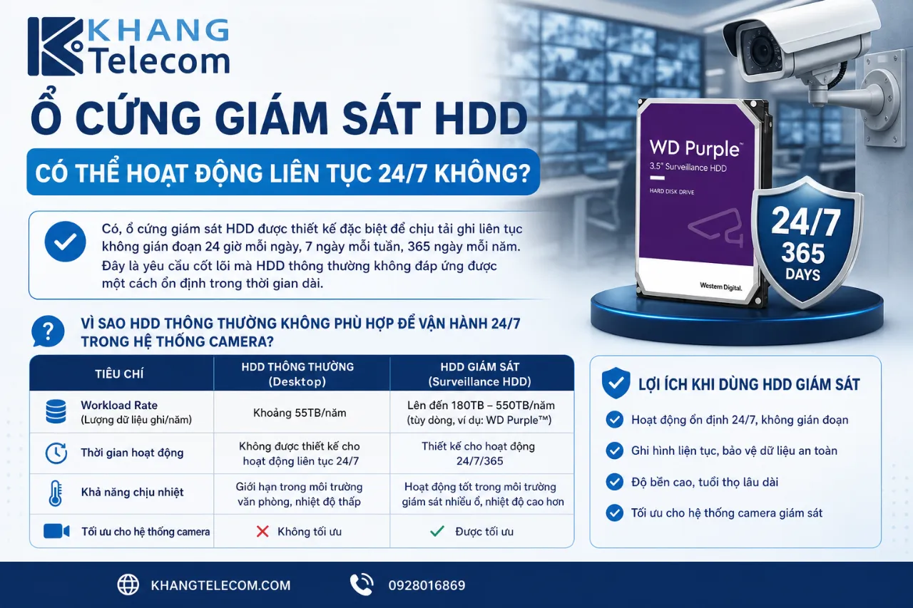 Ổ cứng giám sát HDD có thể hoạt động liên tục 24/7 không?
