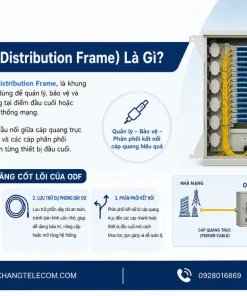 Hộp Phối Quang Dintek ODF 4 Port: FTTH, Treo Tường