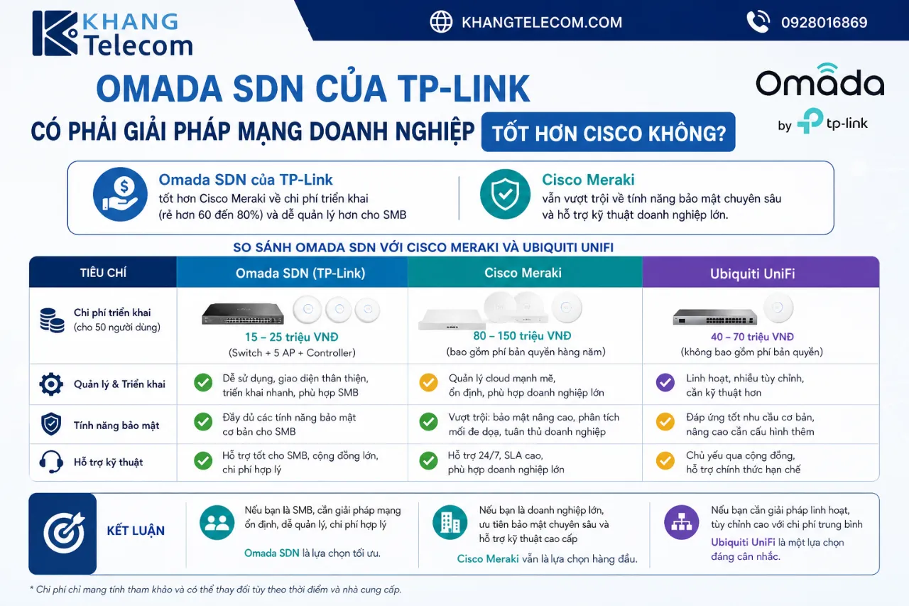 Omada SDN Của TP-Link Có Phải Giải Pháp Mạng Doanh Nghiệp Tốt Hơn Cisco Không?