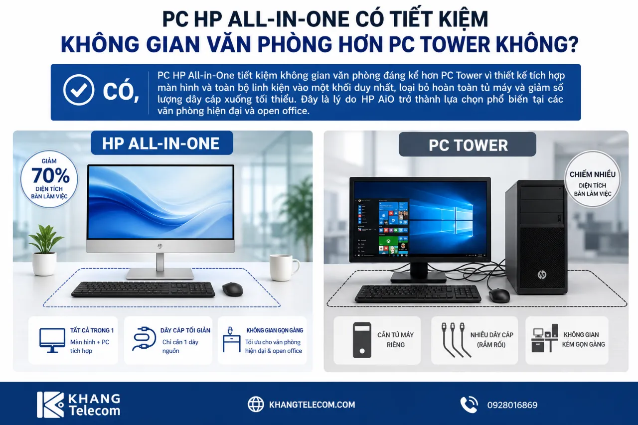 PC HP All-in-One Có Tiết Kiệm Không Gian Văn Phòng Hơn PC Tower Không?