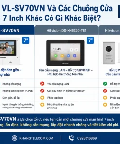 Chuông Cửa Màn Hình Panasonic Màu VL-SV70VN: 220V, 7 Inch, Ghi Hình