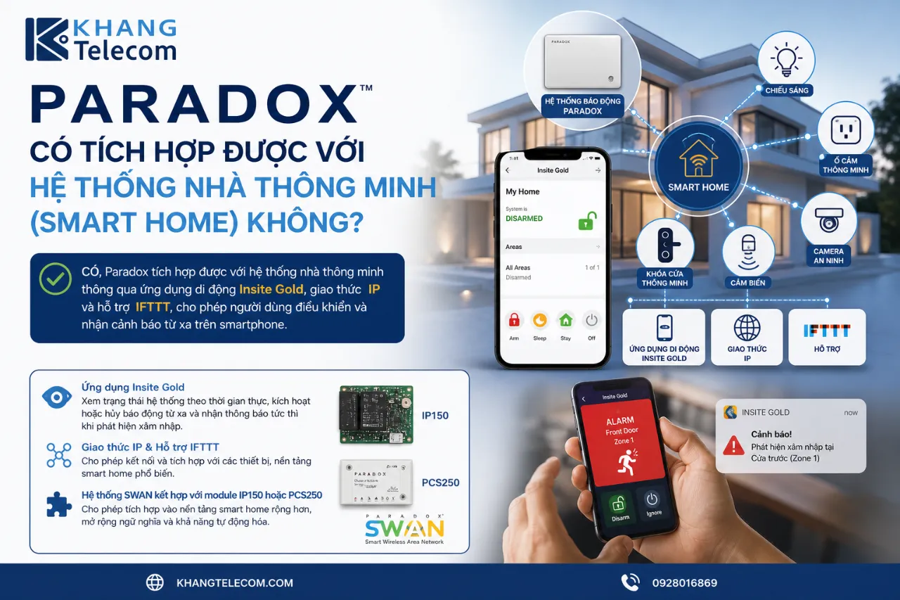 Paradox Có Tích Hợp Được Với Hệ Thống Nhà Thông Minh (Smart Home) Không?