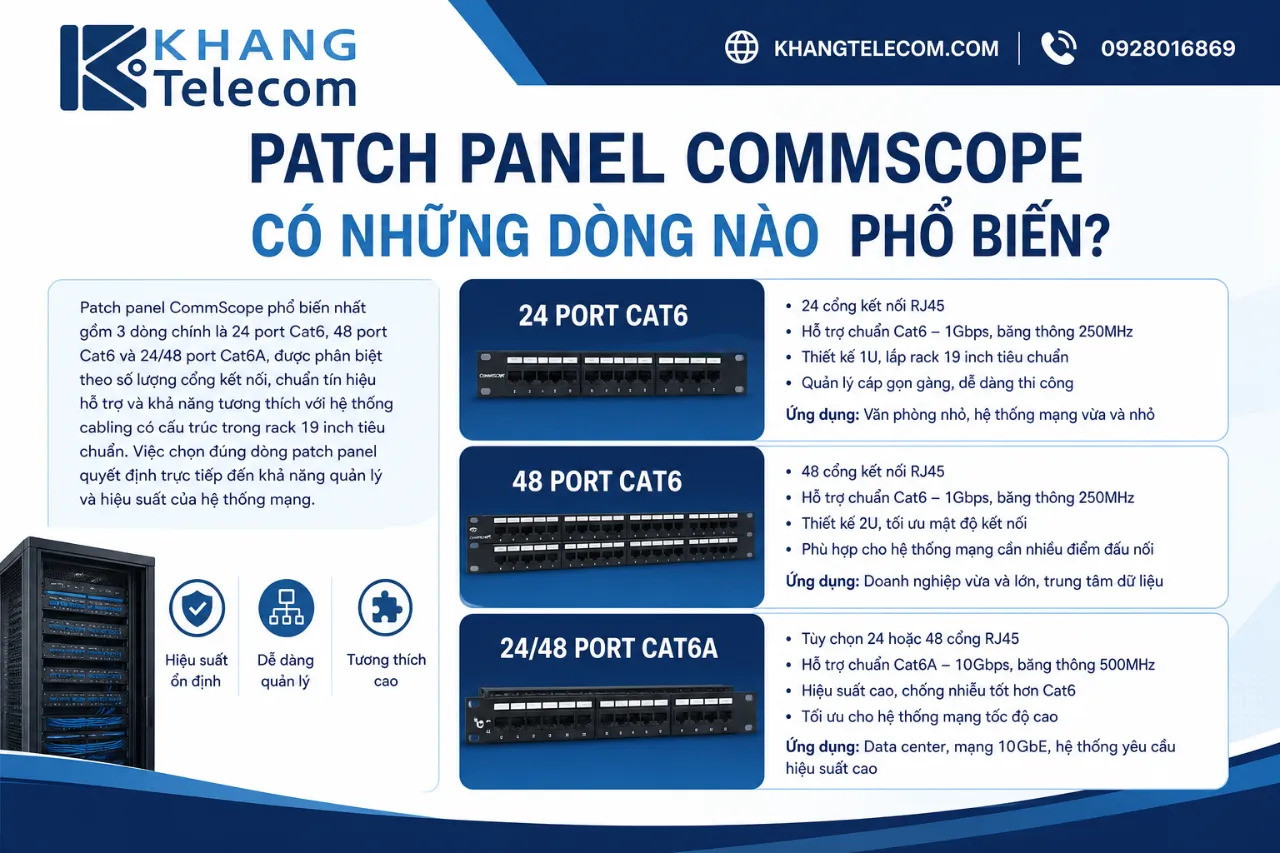 Patch Panel CommScope Có Những Dòng Nào Phổ Biến?
