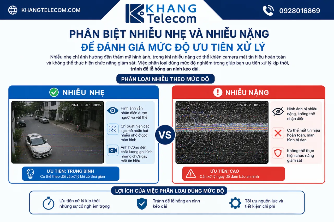 Phân Biệt Nhiễu Nhẹ Và Nhiễu Nặng Để Đánh Giá Mức Độ Ưu Tiên Xử Lý