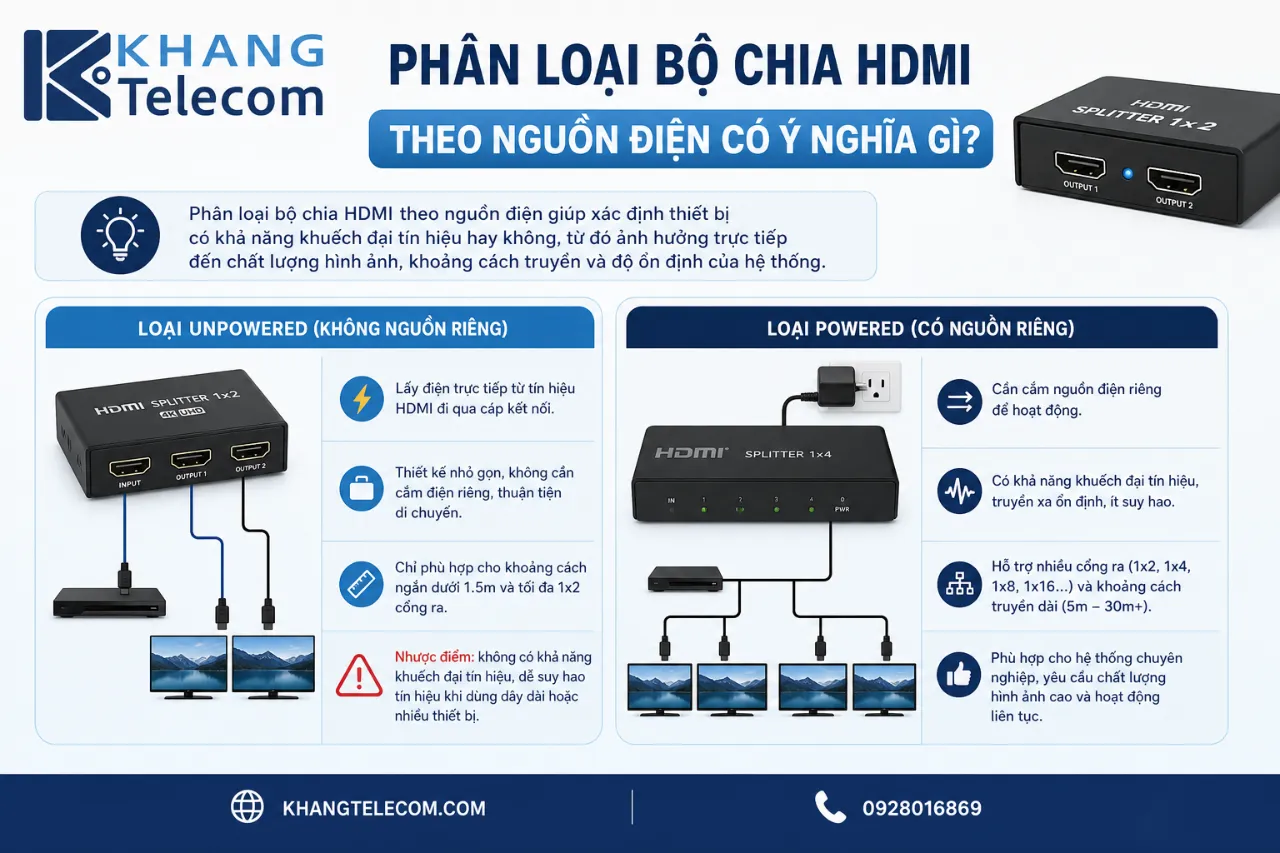 Phân Loại Bộ Chia HDMI Theo Nguồn Điện Có Ý Nghĩa Gì?