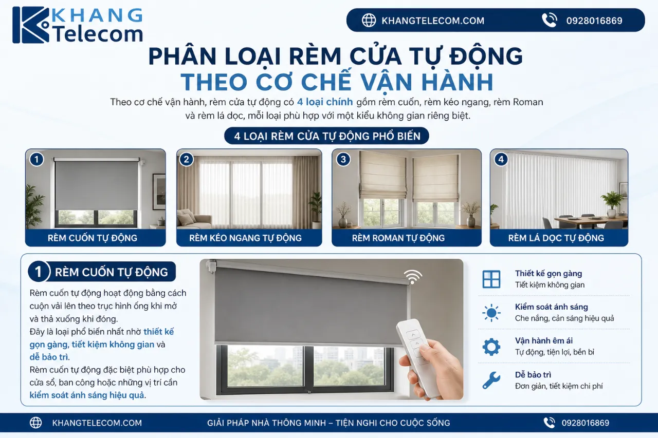 Phân Loại Rèm Cửa Tự Động Theo Cơ Chế Vận Hành