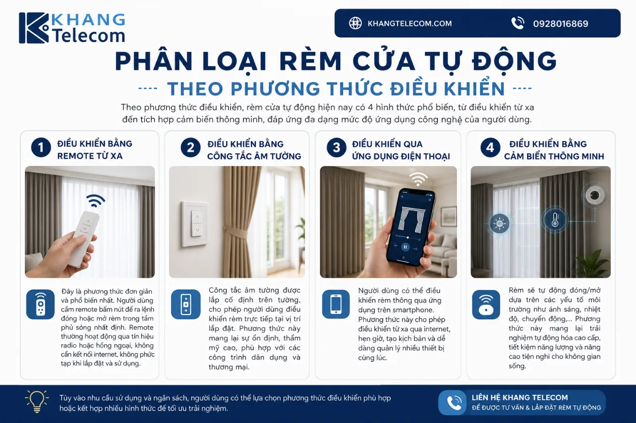 Phân Loại Rèm Cửa Tự Động Theo Phương Thức Điều Khiển
