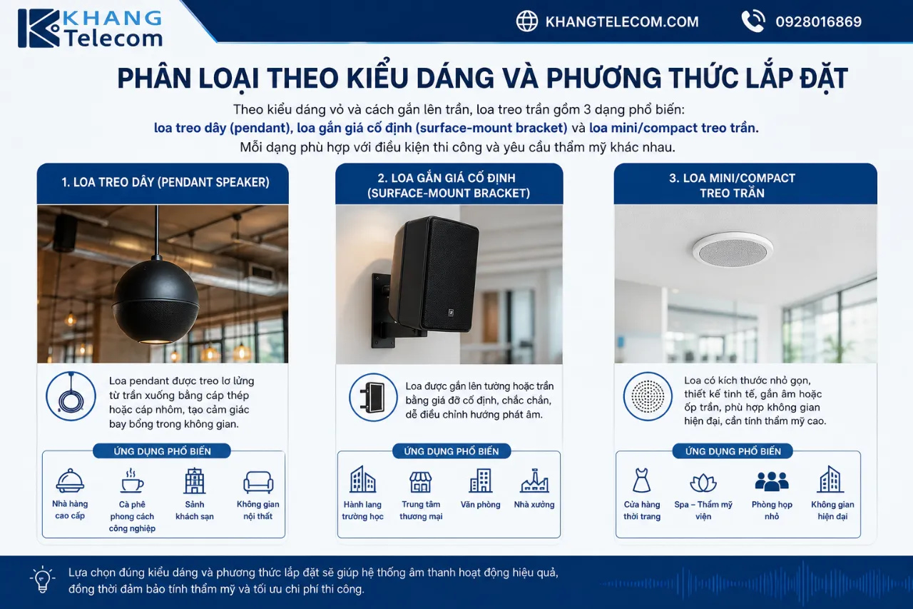Phân Loại Theo Kiểu Dáng Và Phương Thức Lắp Đặt