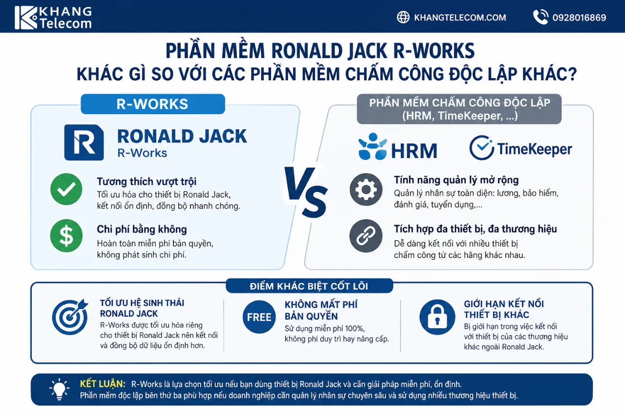 Phần Mềm Ronald Jack R-Works Khác Gì So Với Các Phần Mềm Chấm Công Độc Lập Khác?