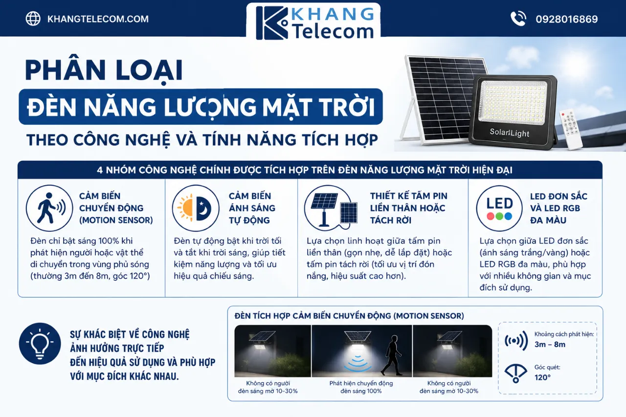Phân loại đèn năng lượng mặt trời theo công nghệ và tính năng tích hợp