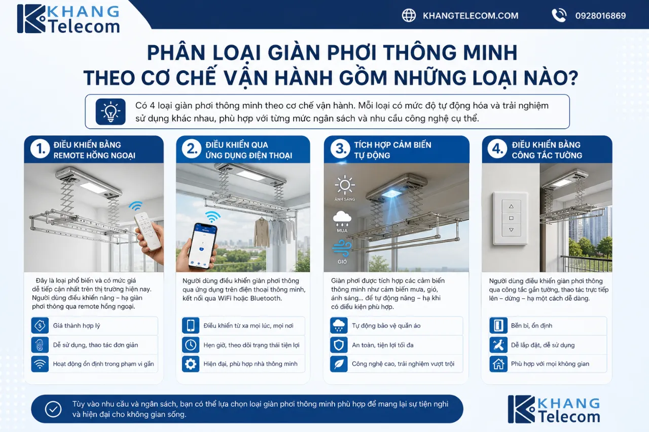 Phân loại giàn phơi thông minh theo cơ chế vận hành gồm những loại nào?