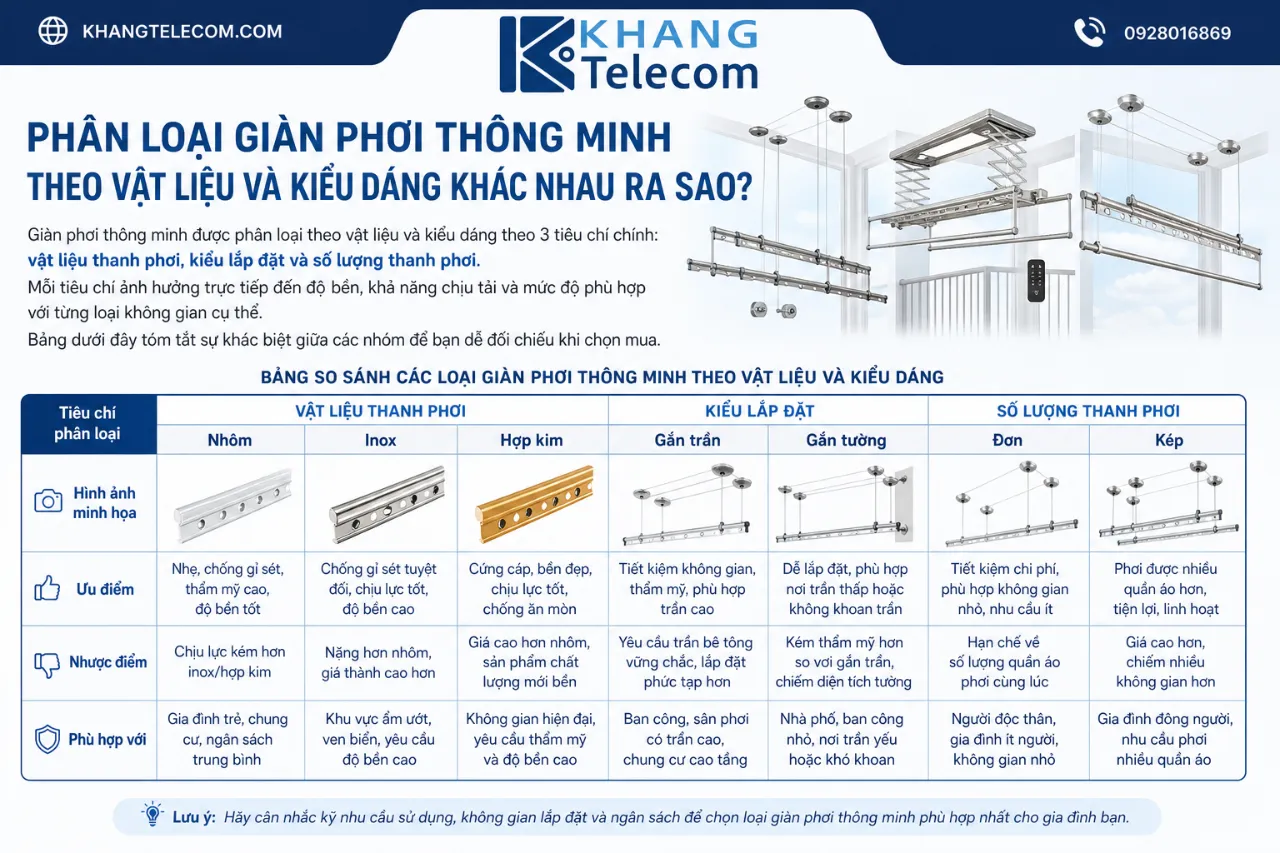 Phân loại giàn phơi thông minh theo vật liệu và kiểu dáng khác nhau ra sao?