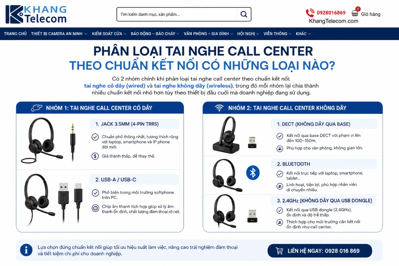 Phân loại tai nghe call center theo chuẩn kết nối có những loại nào?