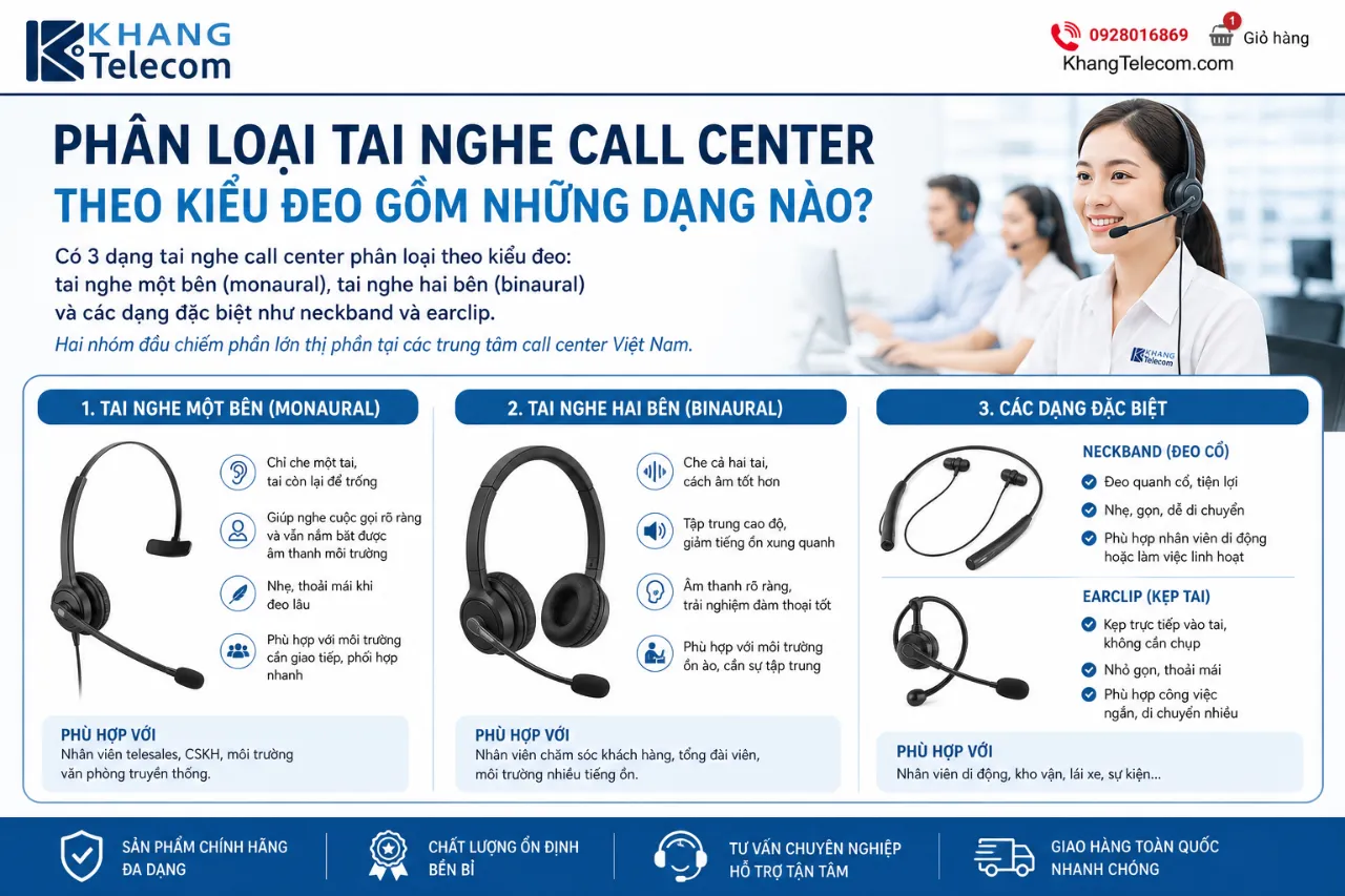Phân loại tai nghe call center theo kiểu đeo gồm những dạng nào?