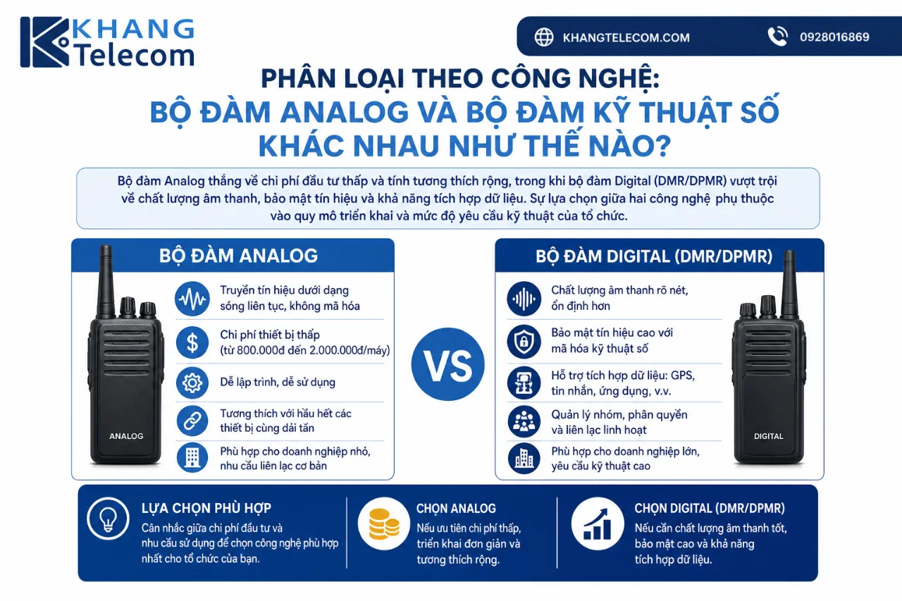 Phân loại theo công nghệ: Bộ đàm analog và bộ đàm kỹ thuật số khác nhau như thế nào?