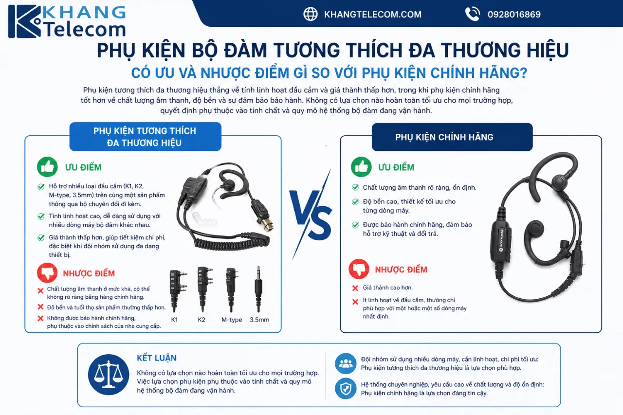 Phụ kiện bộ đàm tương thích đa thương hiệu có ưu và nhược điểm gì so với phụ kiện chính hãng?