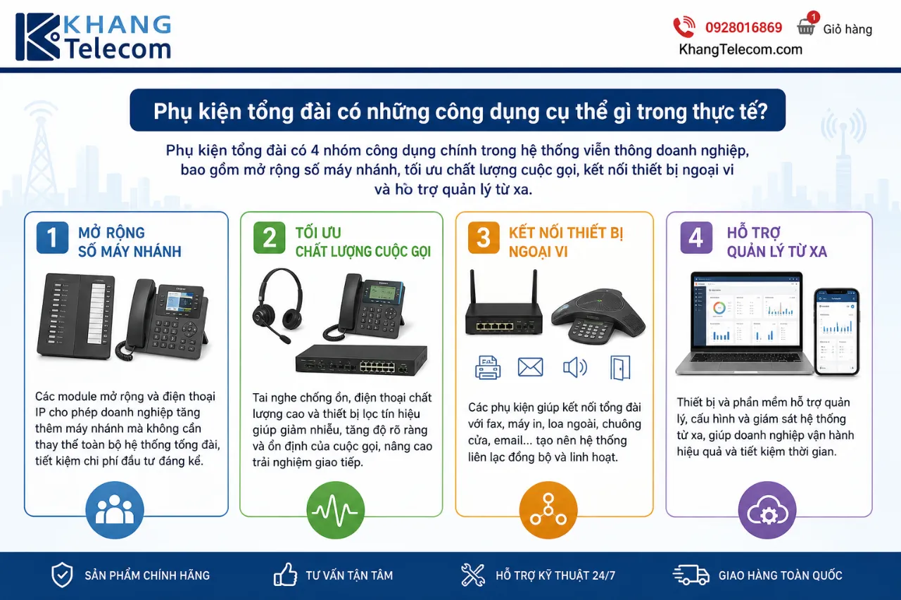 Phụ kiện tổng đài có những công dụng cụ thể gì trong thực tế?
