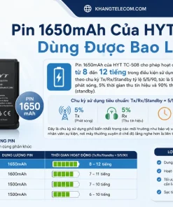Máy Bộ Đàm HYT TC-508: 16 Kênh, Pin 1650mAh, 5W