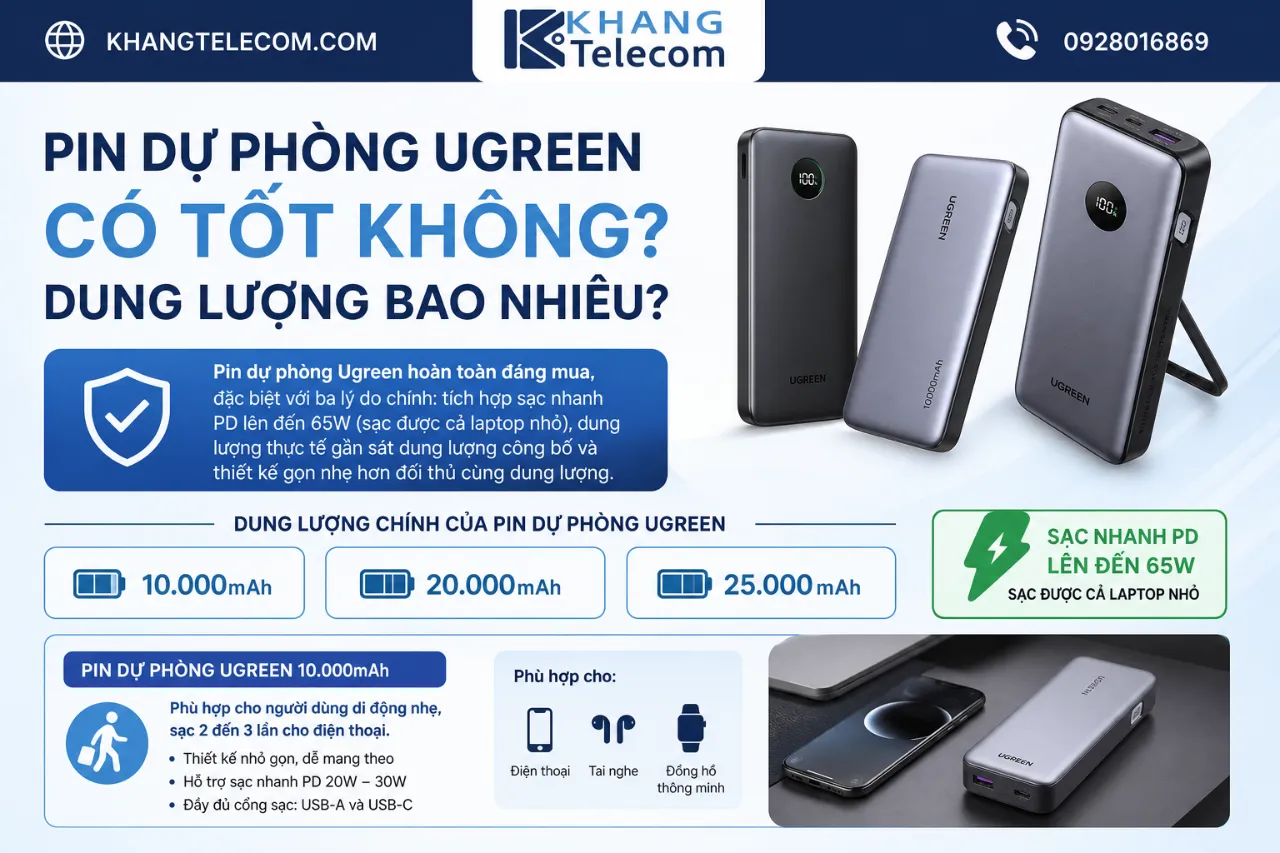 Pin Dự Phòng Ugreen Có Tốt Không? Dung Lượng Bao Nhiêu?
