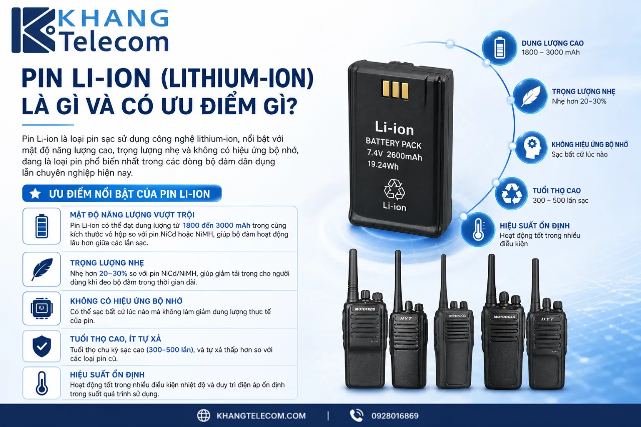 Pin Li-ion (Lithium-ion) Là Gì Và Có Ưu Điểm Gì?