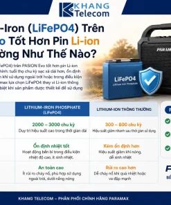 Pin Lithium-Iron (LiFePO4) Trên### Pin Lithium-Iron (LiFePO4) Trên PASION Evo Tốt Hơn Pin Li-ion Thông Thường Như Thế Nào?