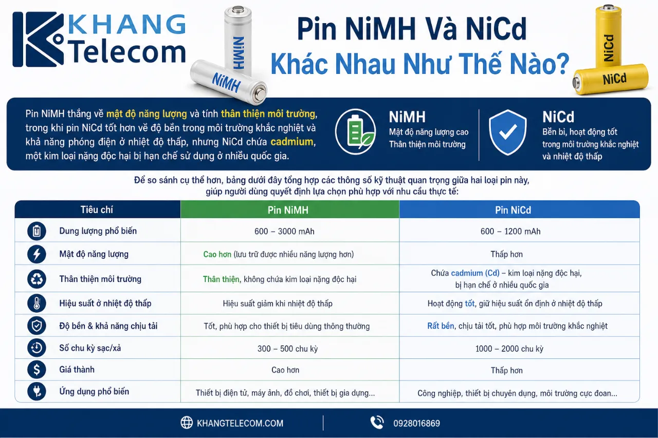 Pin NiMH Và NiCd Khác Nhau Như Thế Nào?