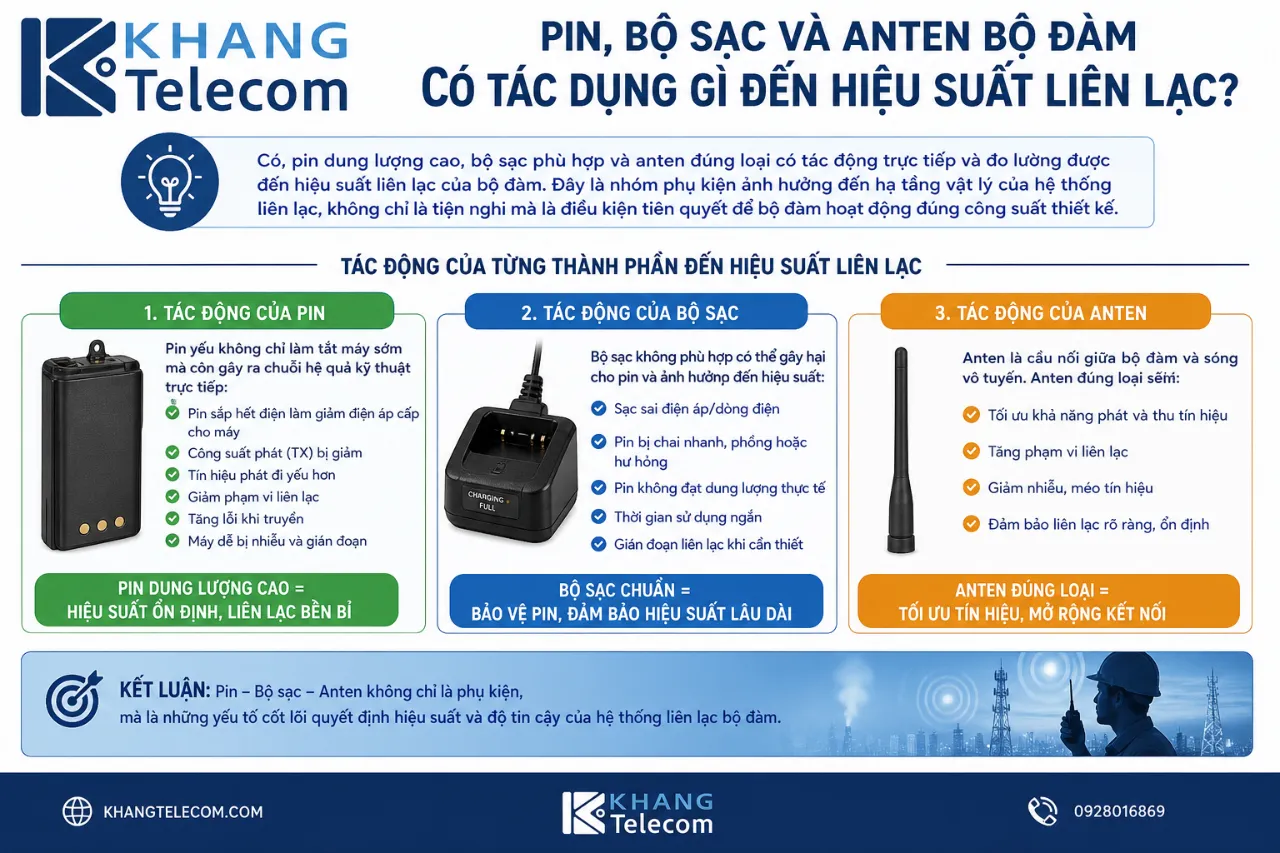 Pin, bộ sạc và anten bộ đàm có tác dụng gì đến hiệu suất liên lạc?