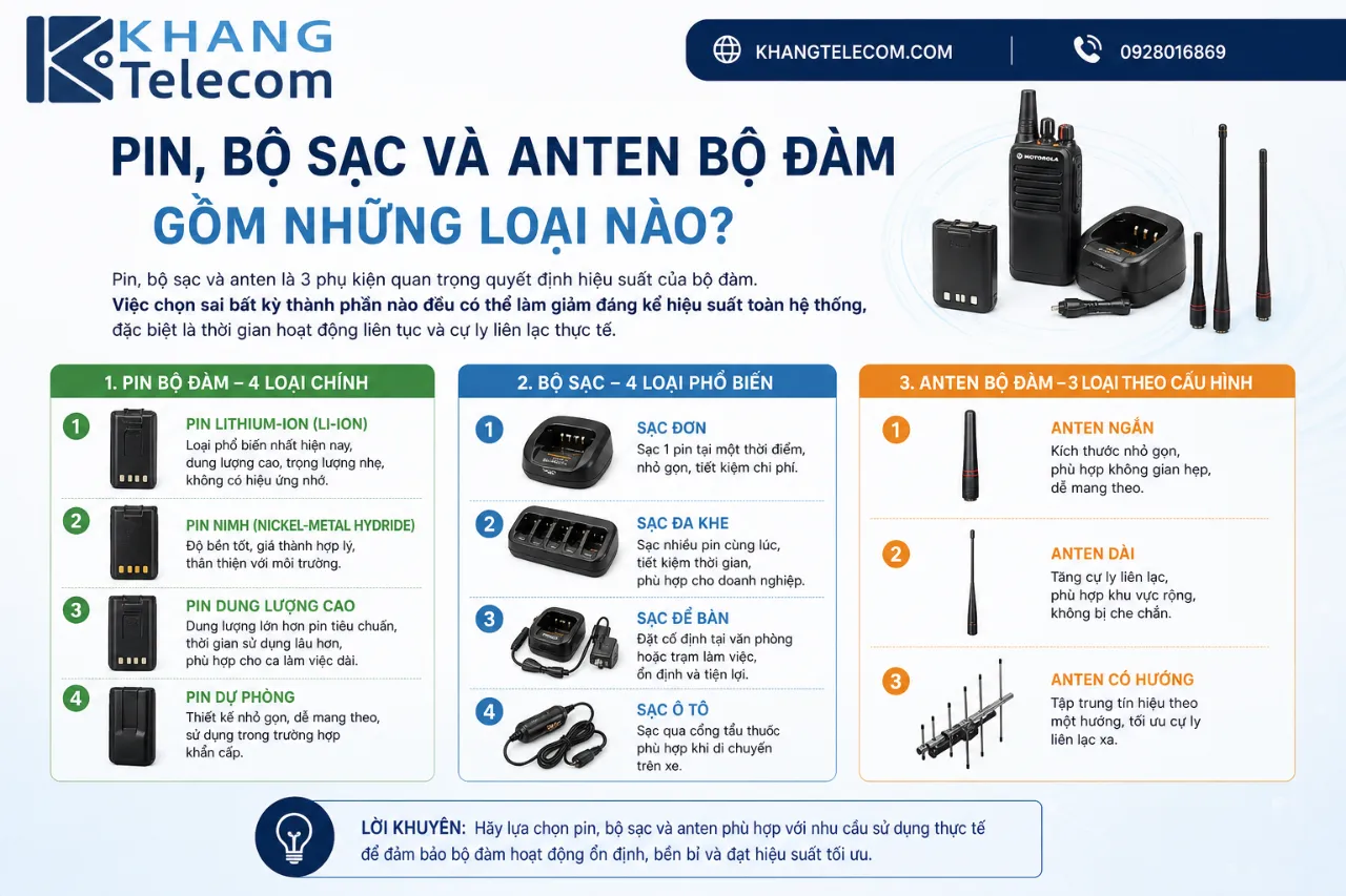 Pin, bộ sạc và anten bộ đàm gồm những loại nào?