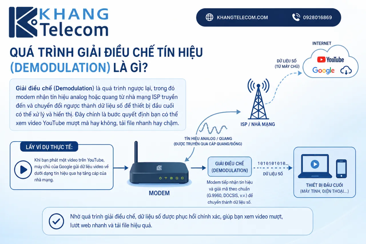 Quá Trình Giải Điều Chế Tín Hiệu (Demodulation) Là Gì?