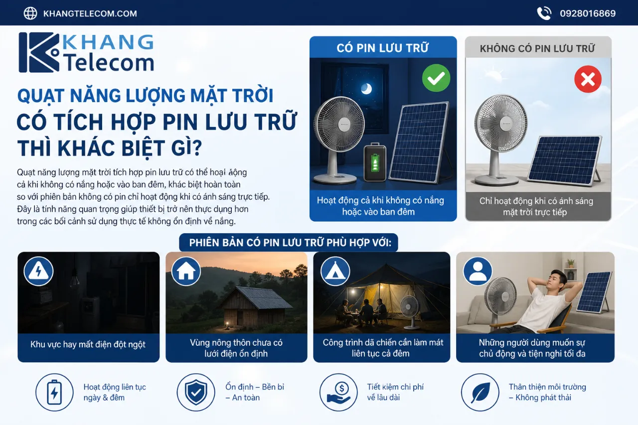 Quạt Năng Lượng Mặt Trời Có Tích Hợp Pin Lưu Trữ Thì Khác Biệt Gì?