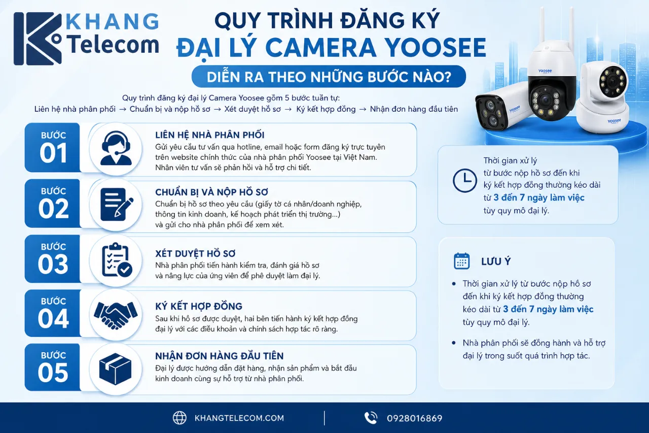 Quy Trình Đăng Ký Đại Lý Camera Yoosee Diễn Ra Theo Những Bước Nào?
