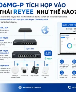 Switch 5 Cổng Reyee RG-ES206MG-P: PoE 70W, 2.5G, Cloud