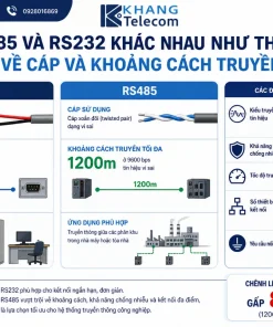 Dây Cáp Tín Hiệu RS485: Loại Cáp, Quy Cách Lõi, Giá Bán